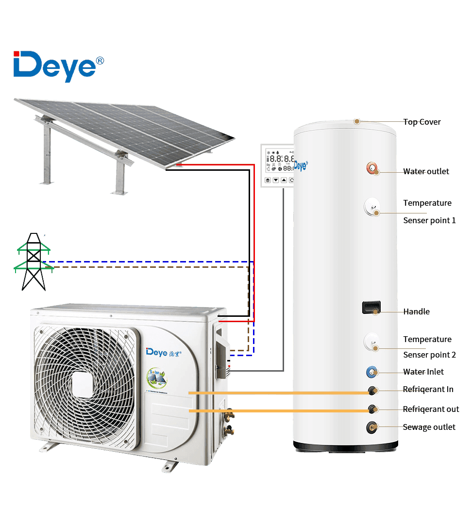 Hybrid ACDC Solar Air Water Heater Hybrid ACDC Solar Air Water Heater